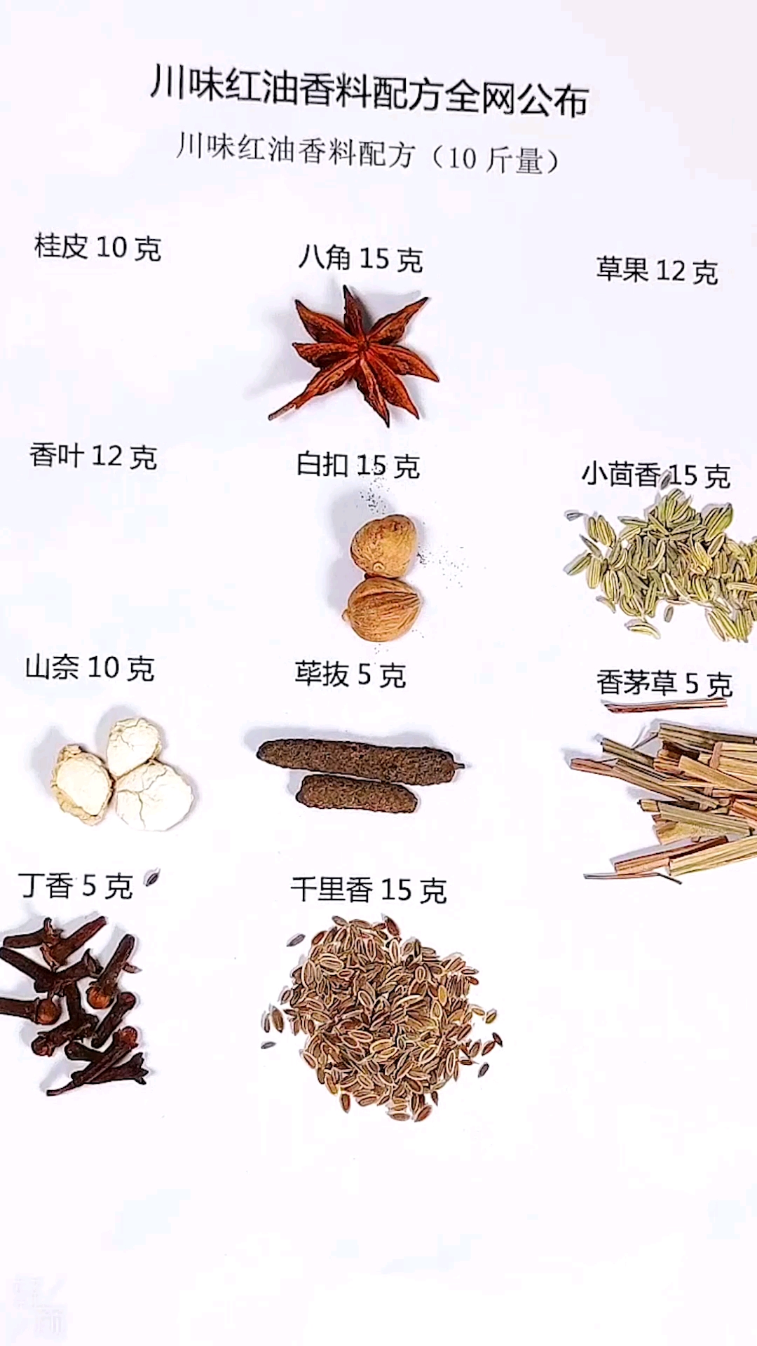 #卤菜#红油辣卤不能少的灵魂川味红油香料配方分享