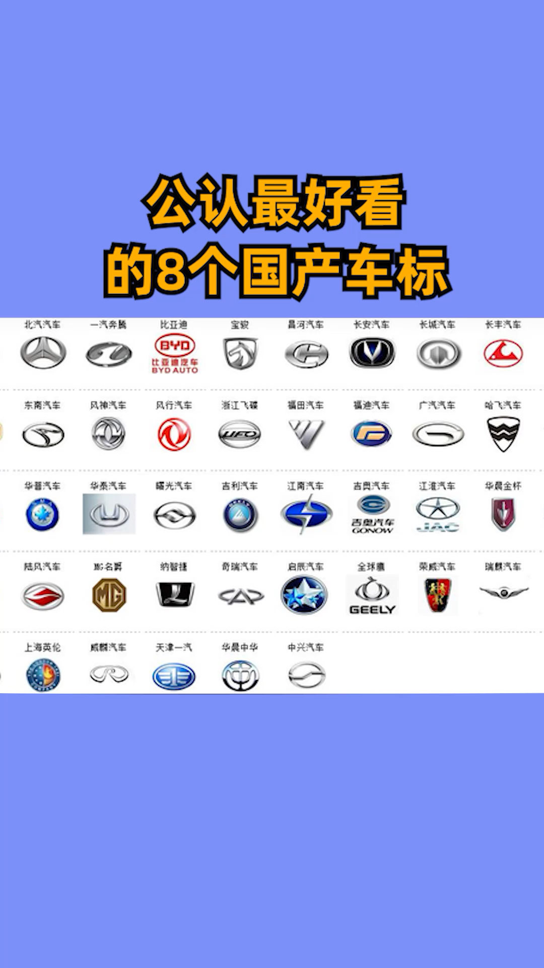 #汽车#公认最好看的8个国产车标