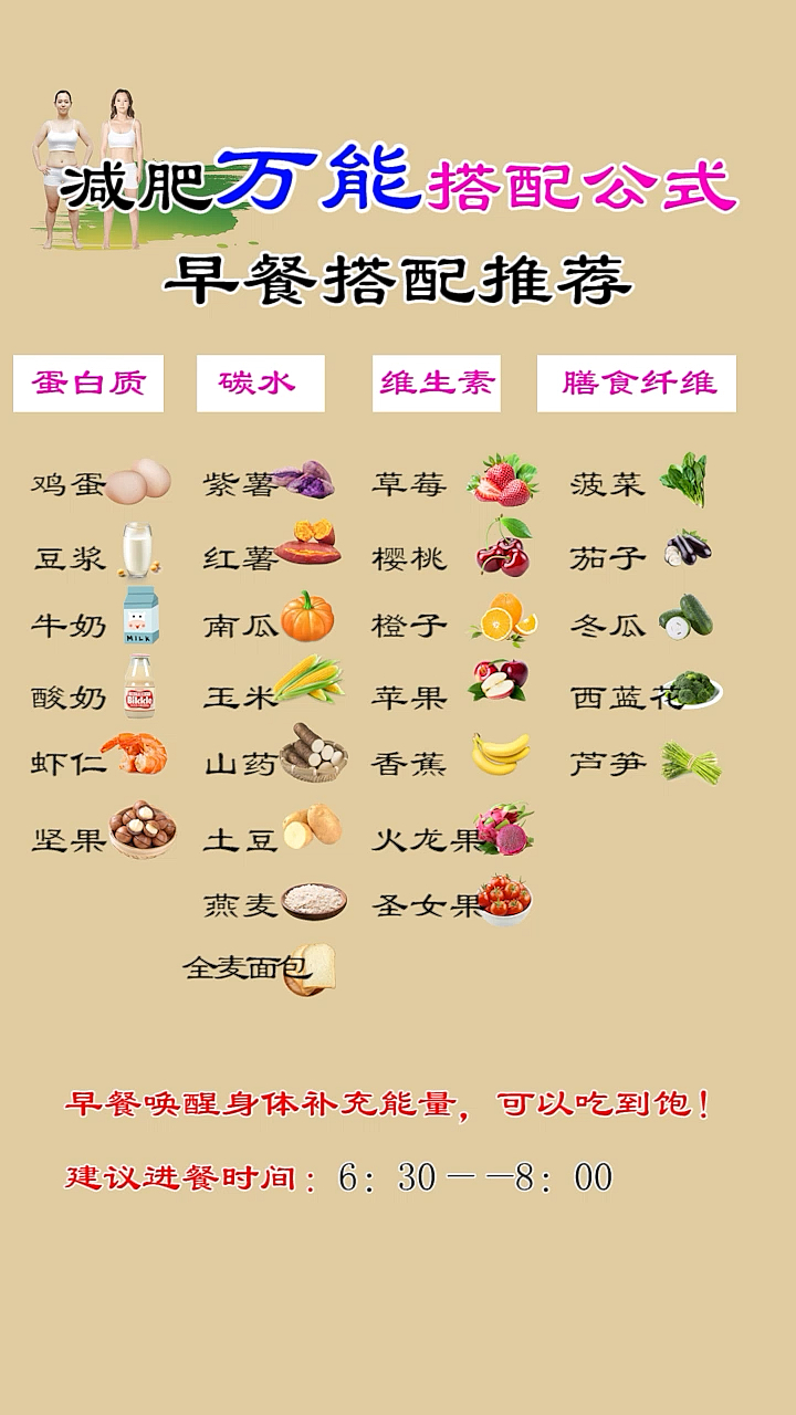 #减肥食谱#这个减肥期间的饮食搭配公式一定要留下!10秒教会你怎么吃,建议收藏!