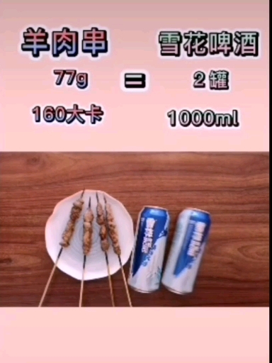 #健康减脂瘦全身#看看烧烤的热量…