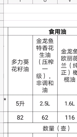食用油金龙鱼特香花生油多力葵(压榨花籽油一级)非调和油。5升2.5L1.6L