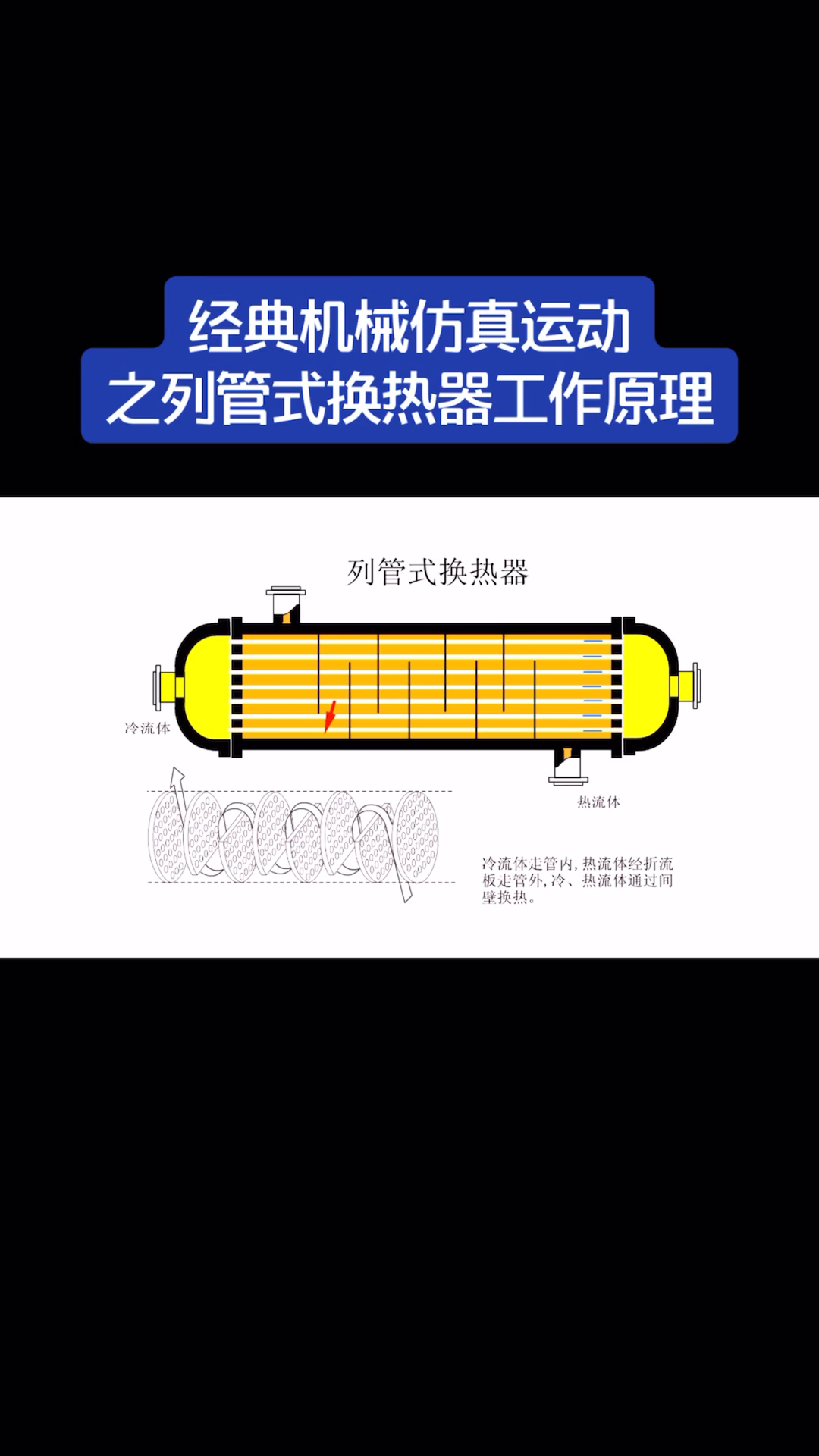 #机械仿真运动#经典机械仿真运动之列管式换热器工作原理,会则不难,难则不会……