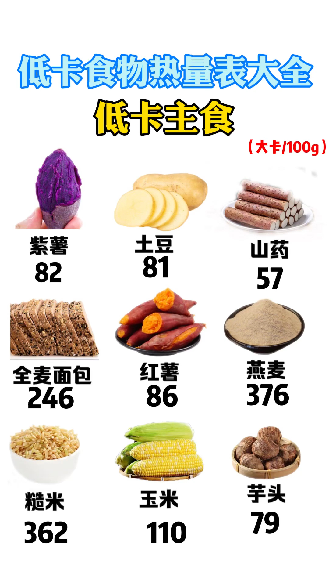 低卡食物热量表,吃对才能瘦