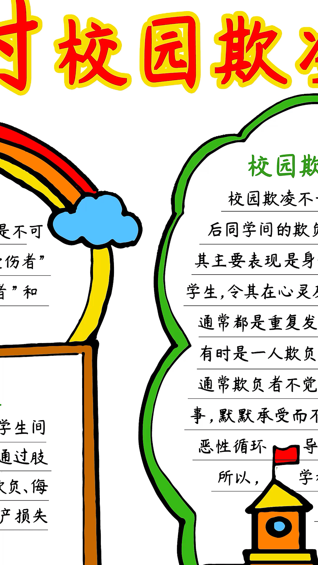 #手抄报#超简单的反对校园欺凌手抄报模板，含内容文字