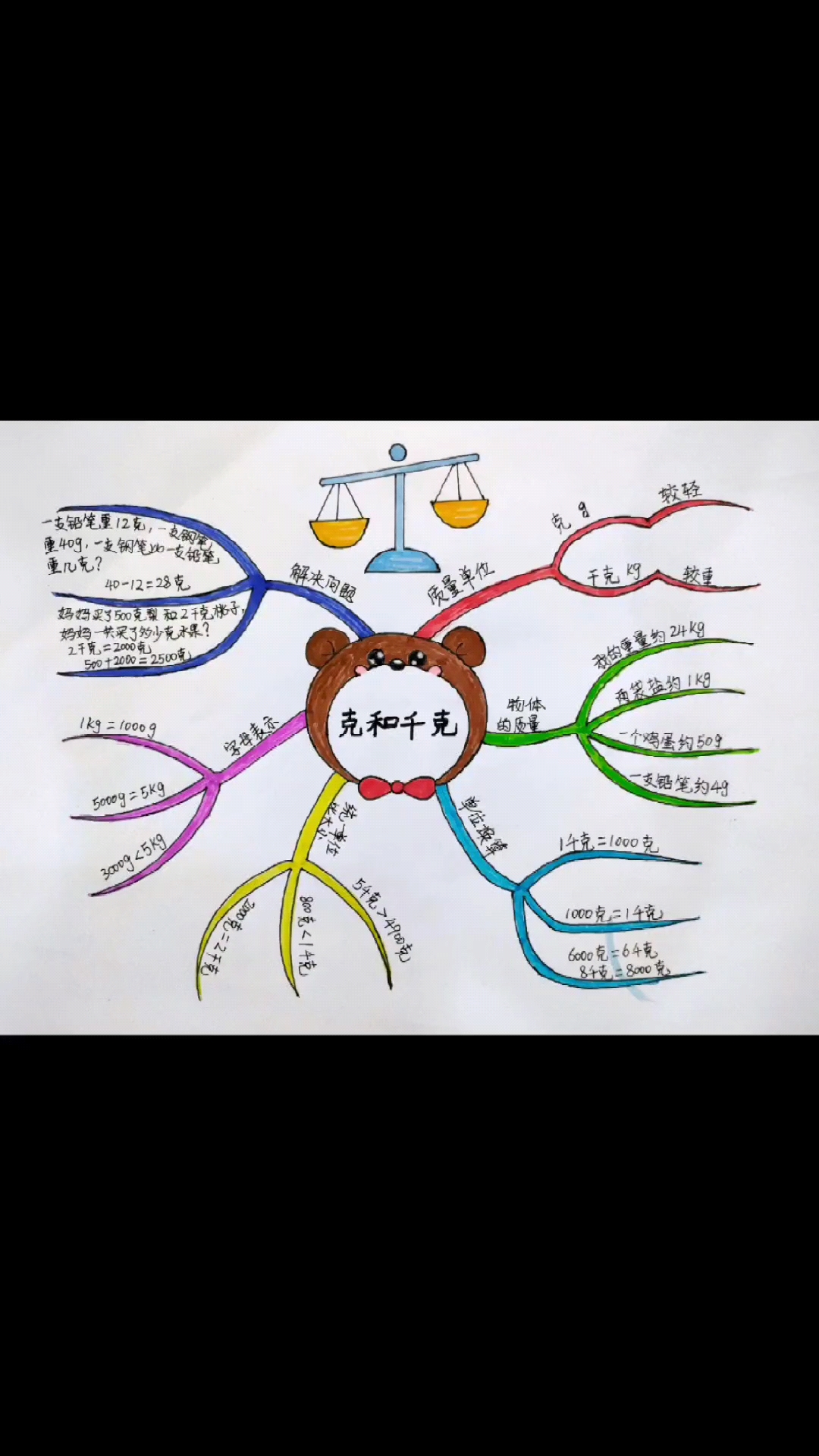 #思维导图#二年级数学下第八单元克和千克思维导图