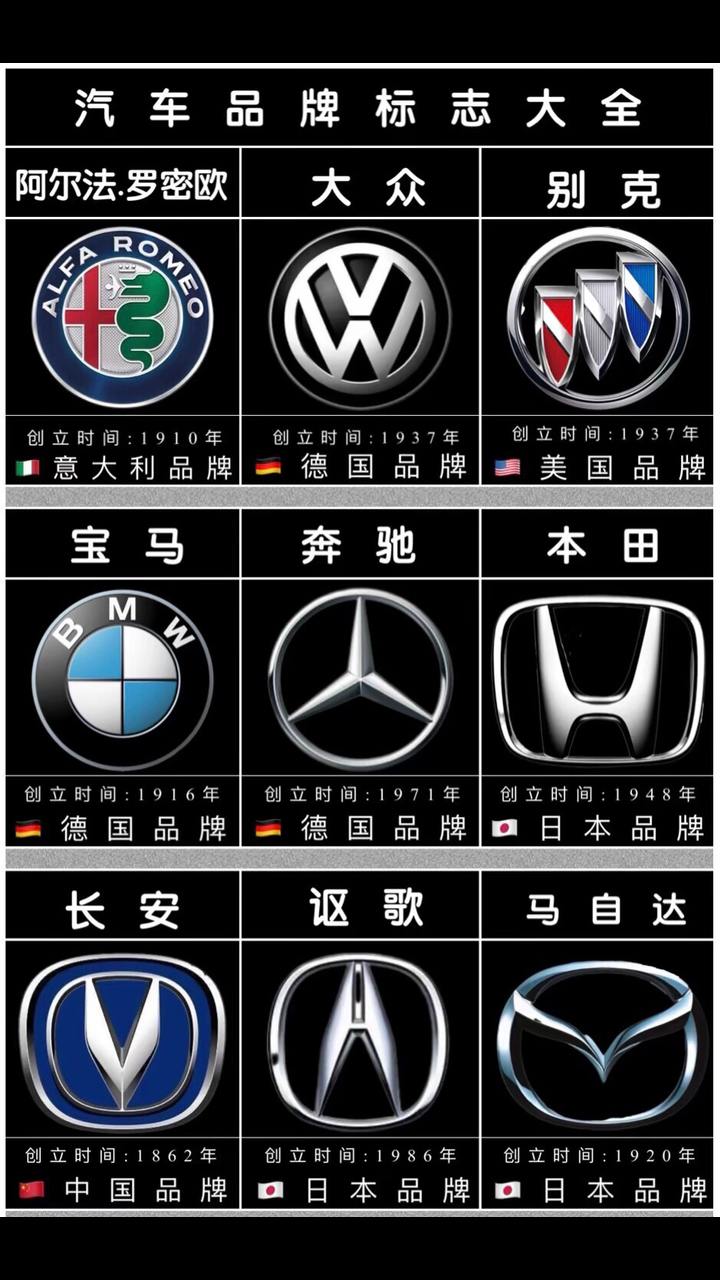 找出你喜欢的汽车标志