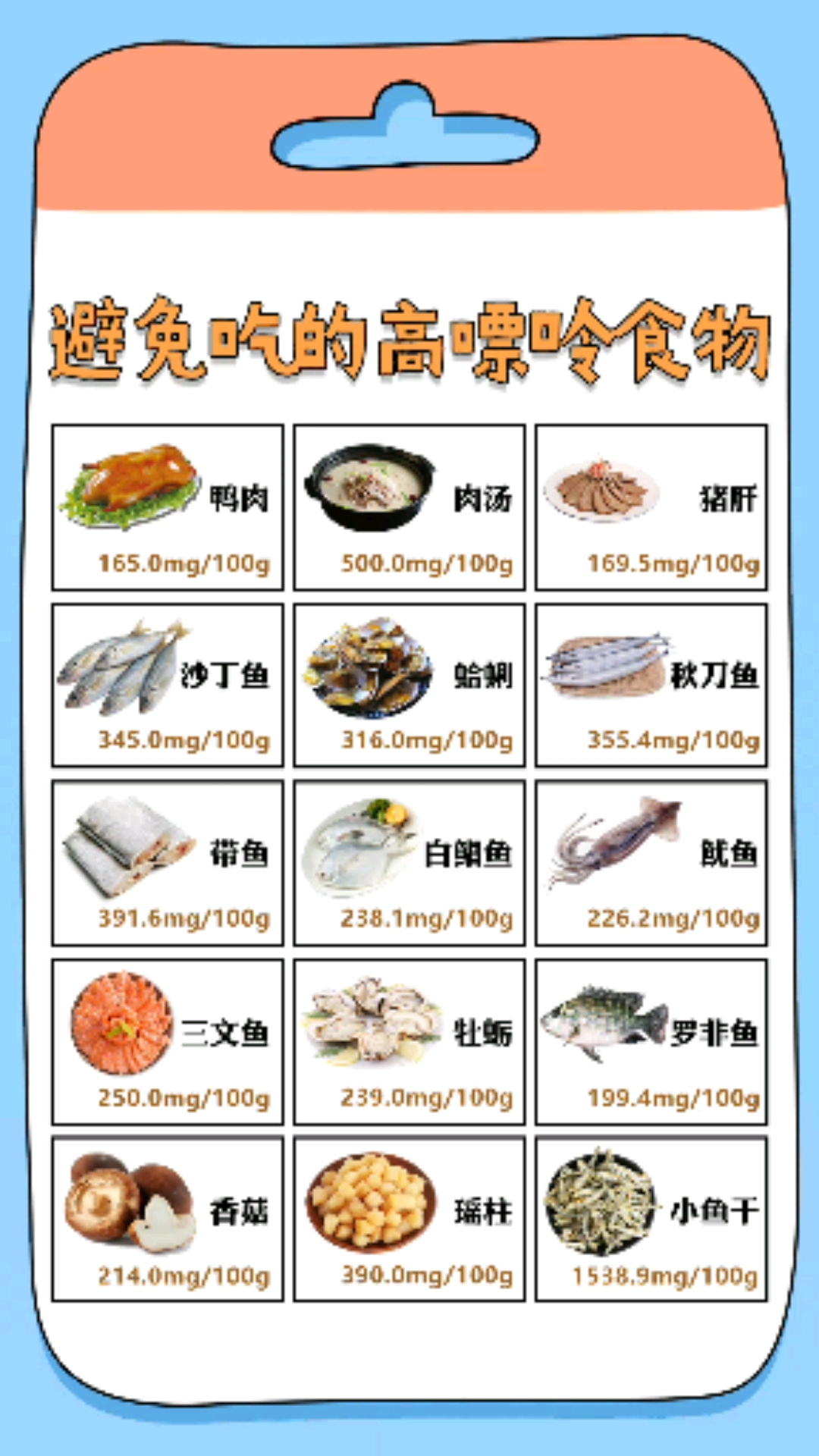 #健康饮食#饮食篇｜食物嘌呤含量预览表