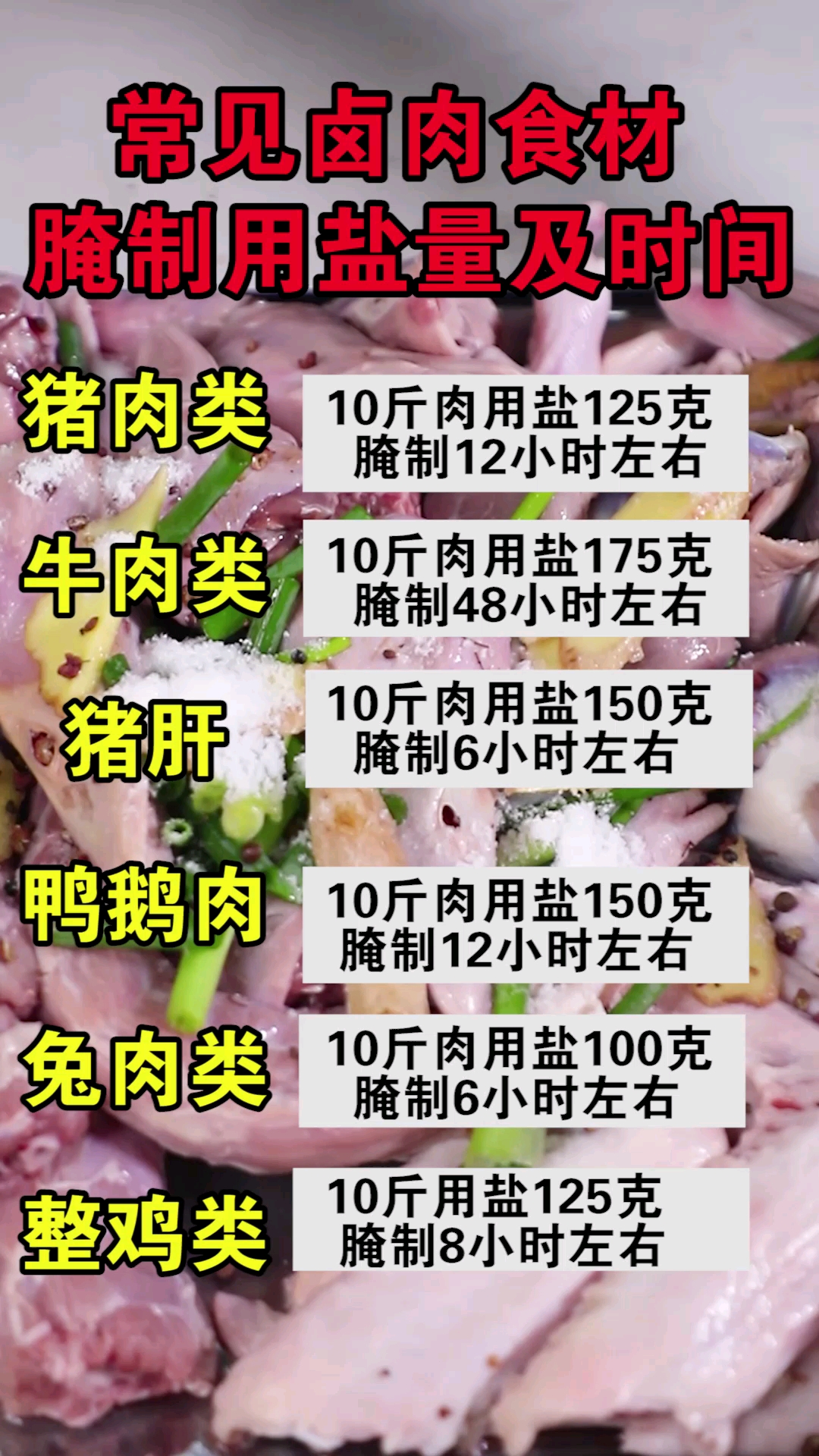 #卤菜#常见卤肉食材腌制用盐量及时间