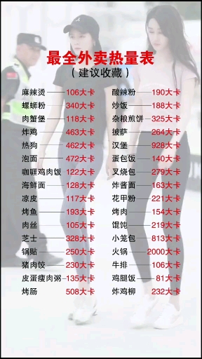 最全外卖热量表