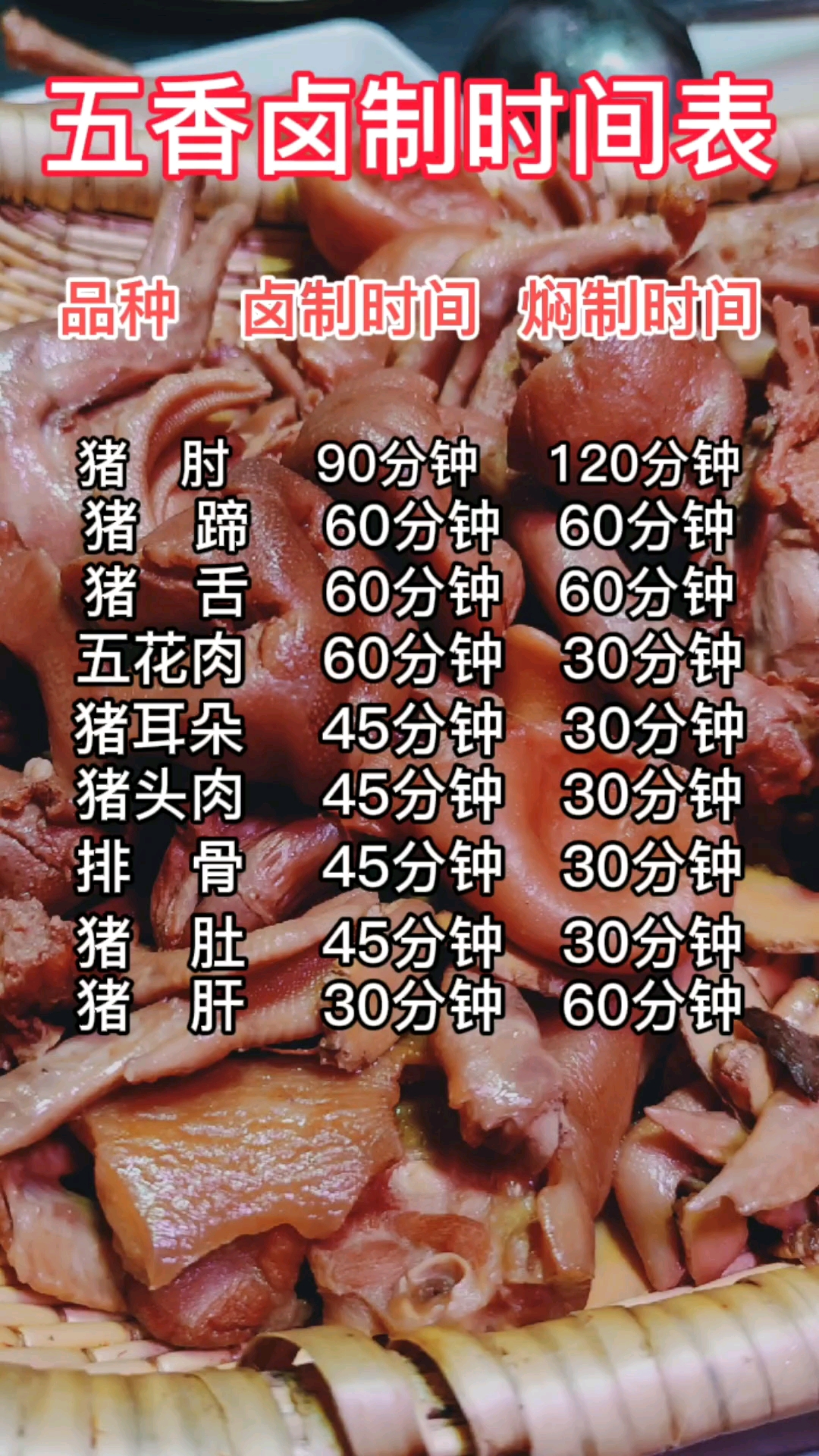 要想卤菜好吃,卤制时间可是关键!牛斗碗总结的不同食材卤制时间表,拿走不谢!