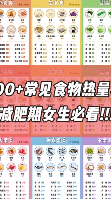 日常食物热量表