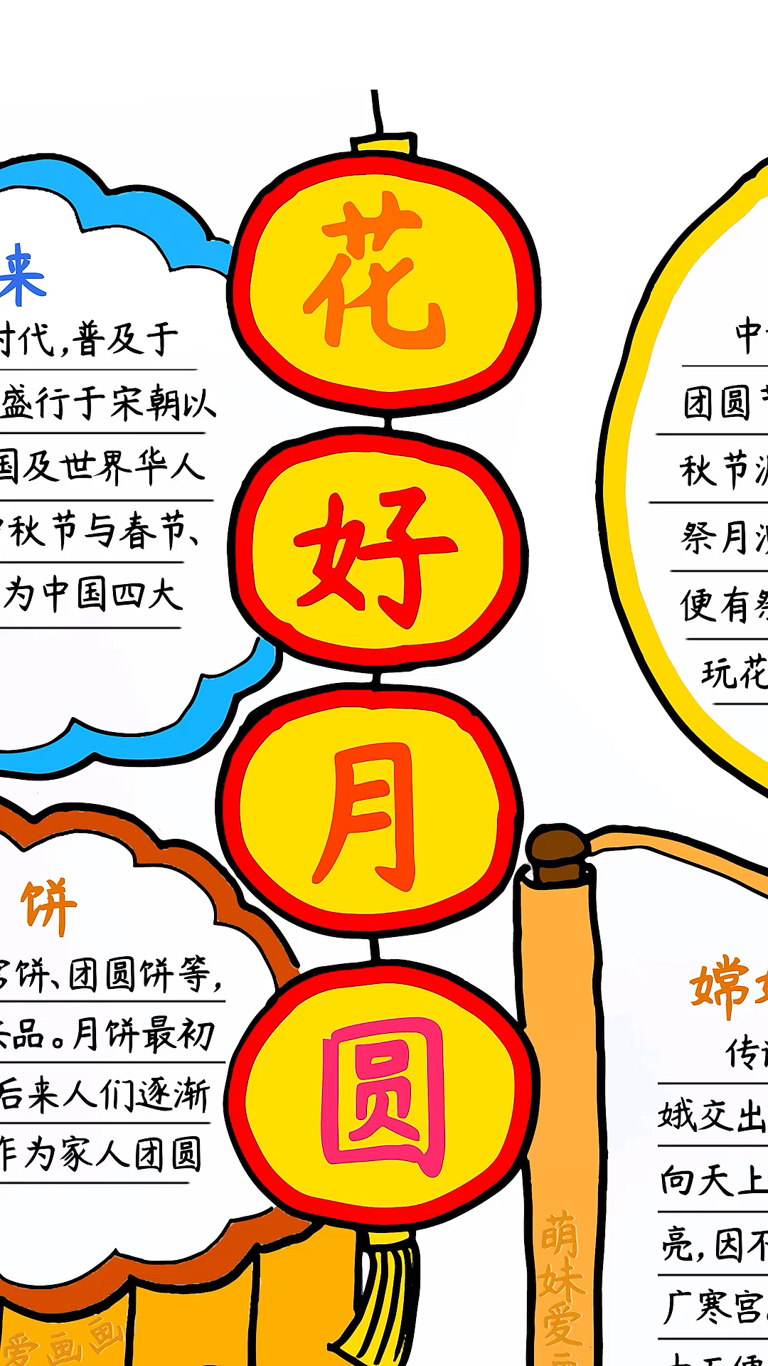 #手抄报#有中秋作业的看过来，学画中秋节手抄报，含内容文字