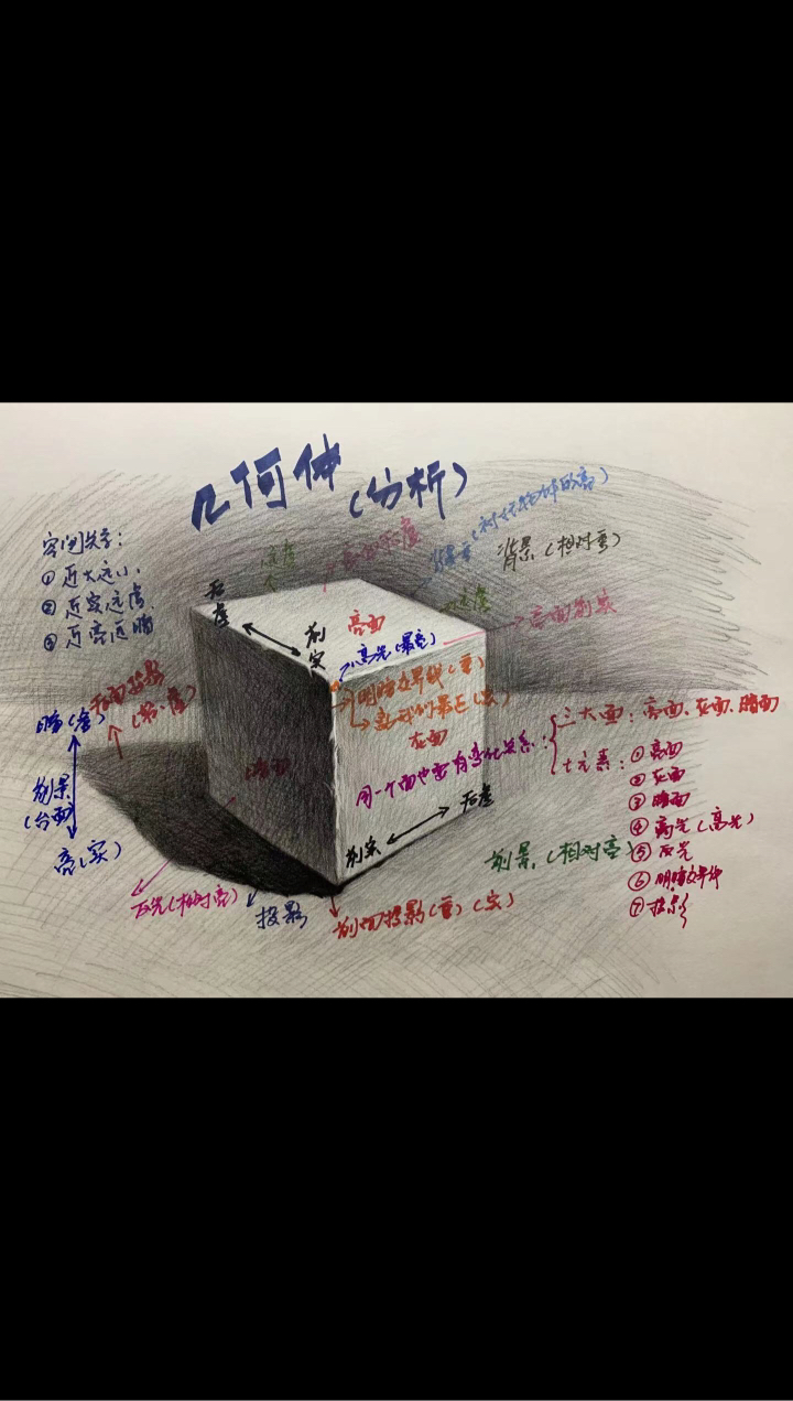 正方体画法教程(二)零基础也能学会的教程昆明画室素描学习