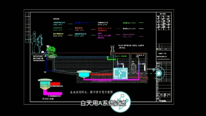 #鱼池过滤器#鱼池过滤器安装案例,私家庭院鱼池过滤系统