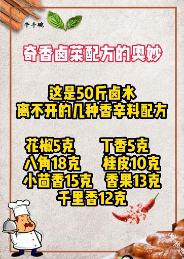 #卤菜#卤菜配方的奥妙,来源于这七香。大家知道吗?