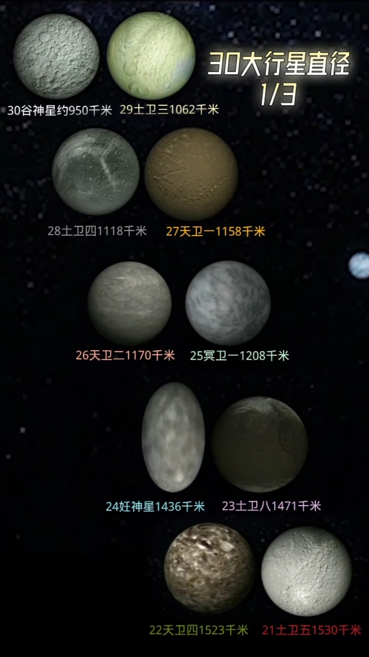 行星太阳系30大行星直径是多少