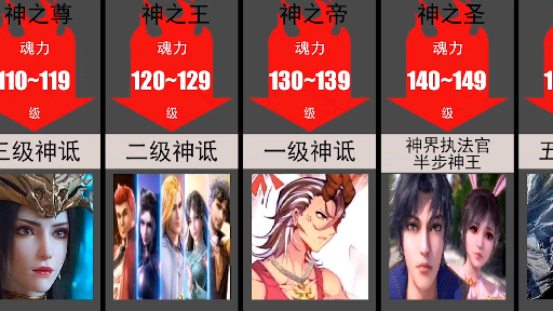 斗罗大陆#【斗罗大陆】盘点百级以上魂力称号,猜对了奥斯卡送你一根