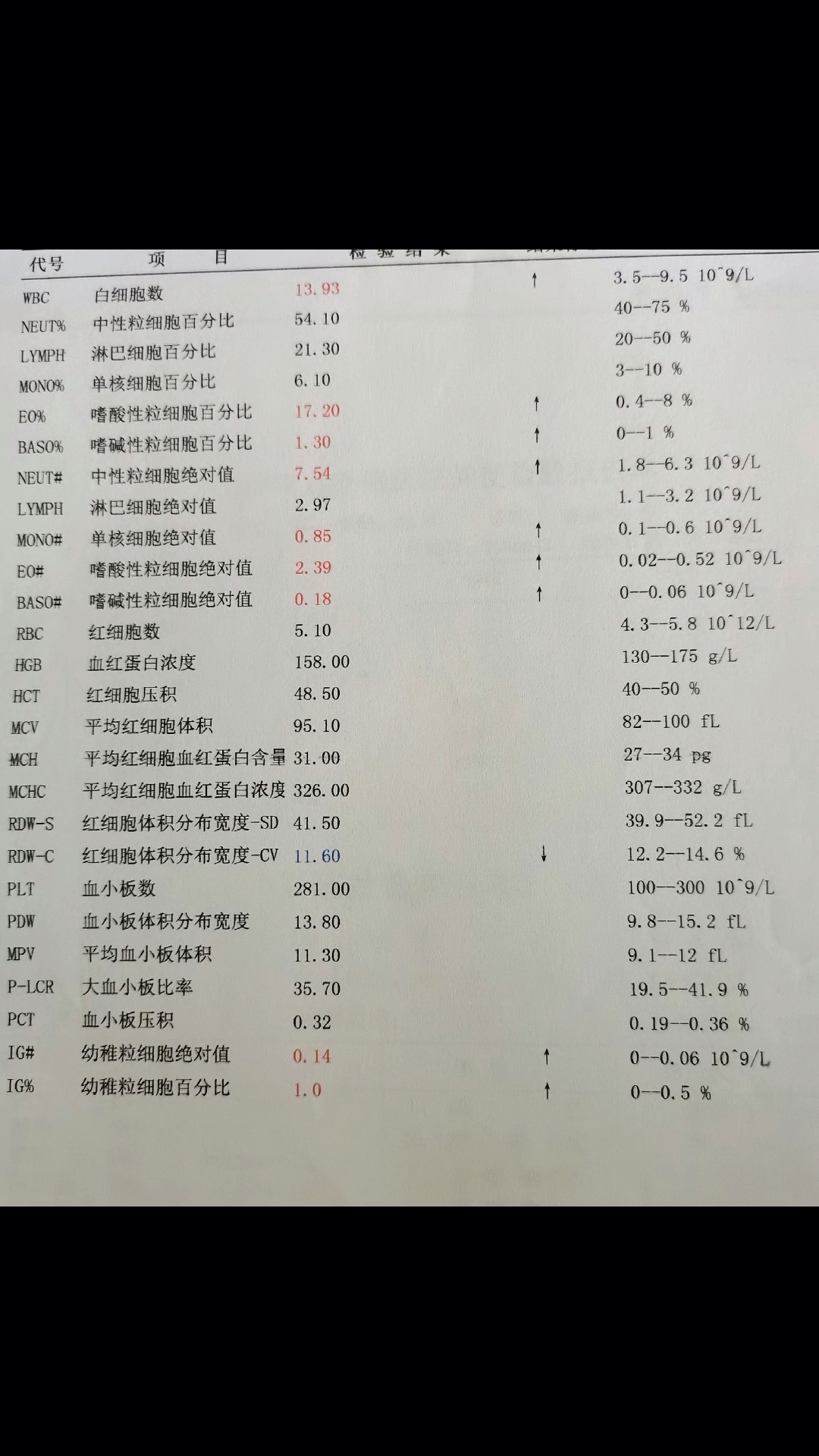 一张血常规化验单可以看出很多,这些数值都代表什么?重点看这些