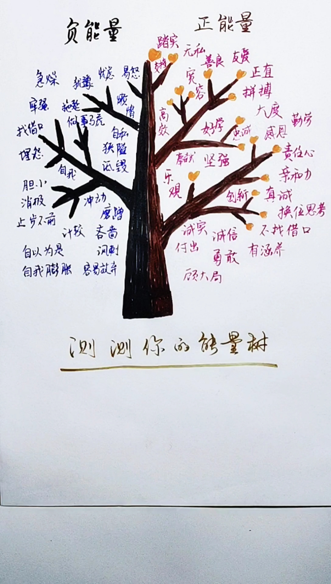 读书手抄报制作#测测你的能量树