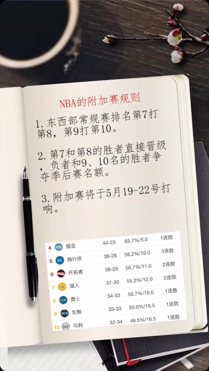 nba季后赛附加赛即将开打,了解一下规则吧!