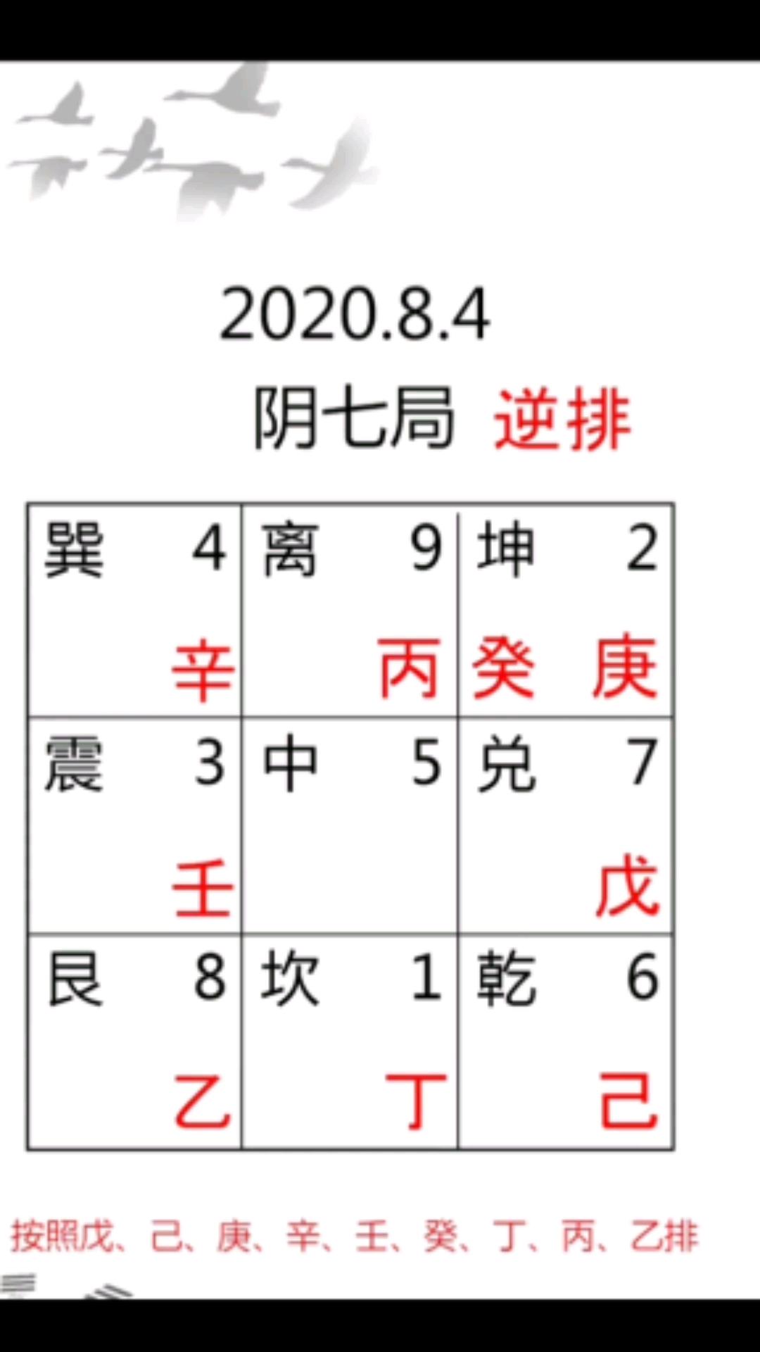 奇门遁甲奇门遁甲排盘如何排地盘天干