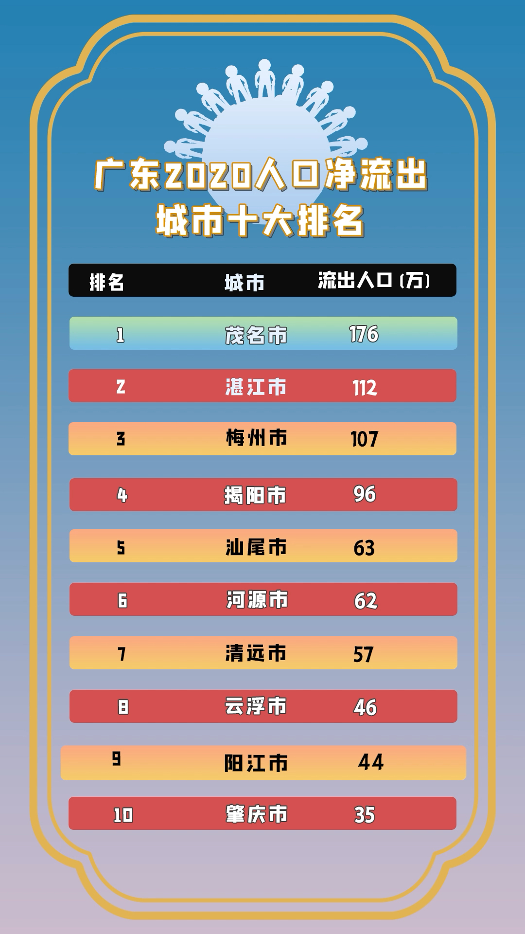 大阳江#终于知道为什么阳江常住人口上不去了!