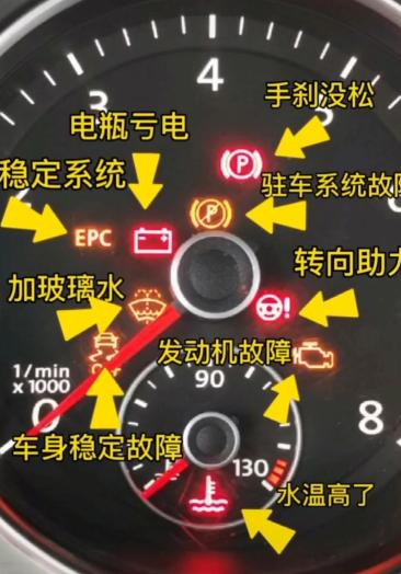 仪表盘的故障码代表