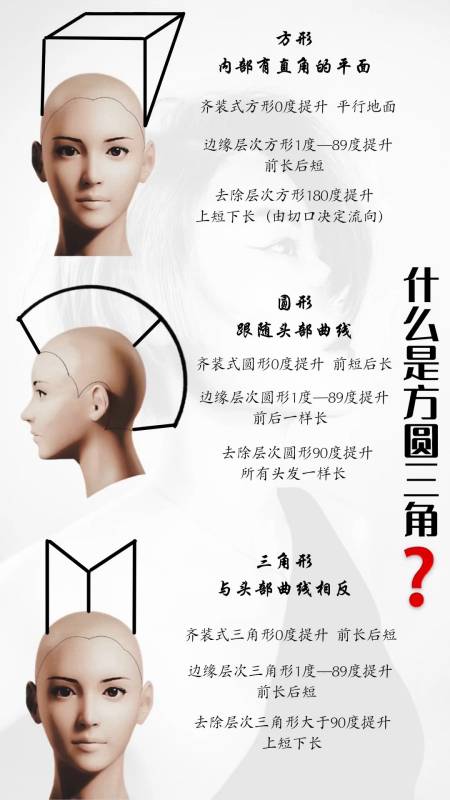 方圆三角剪发技术你了解多少美发学校上海托尼盖学院