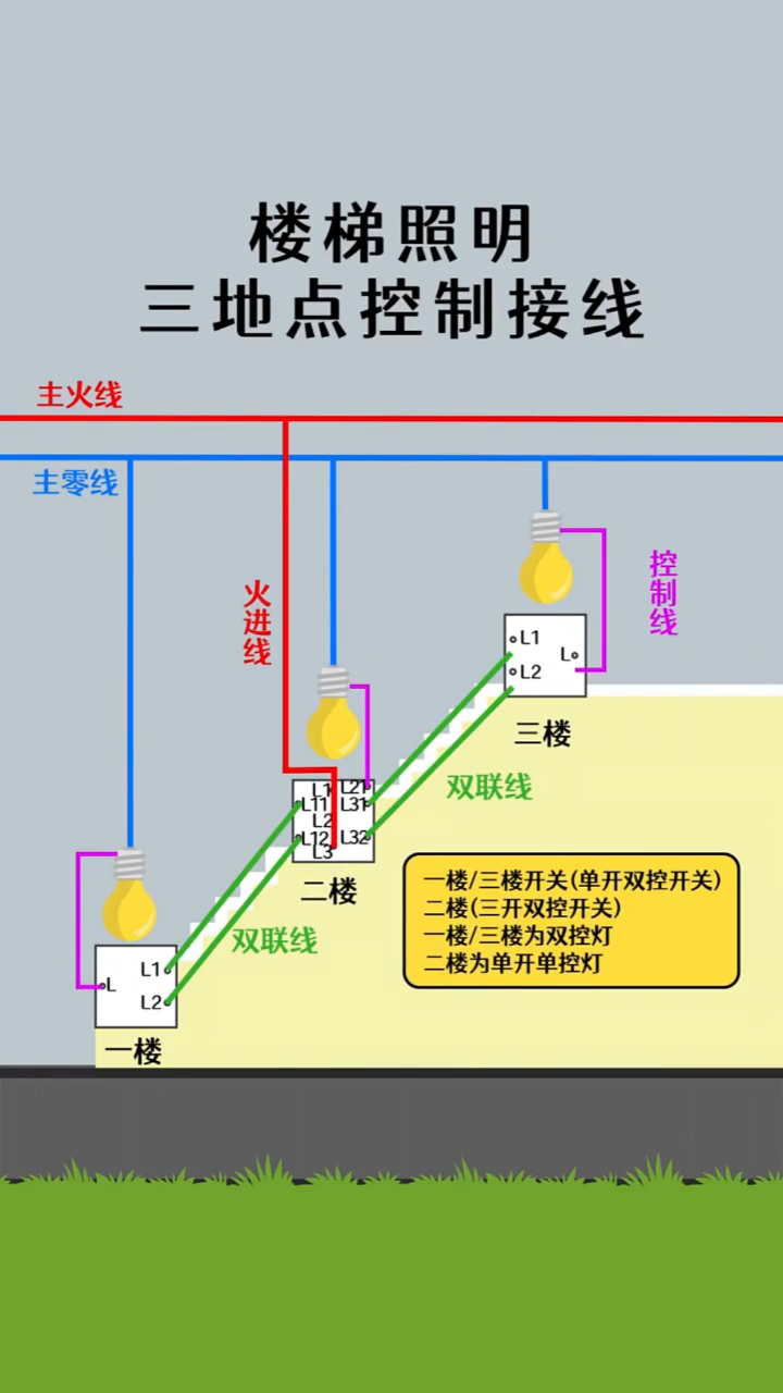 电工知识楼梯照明三地点控制接线电工
