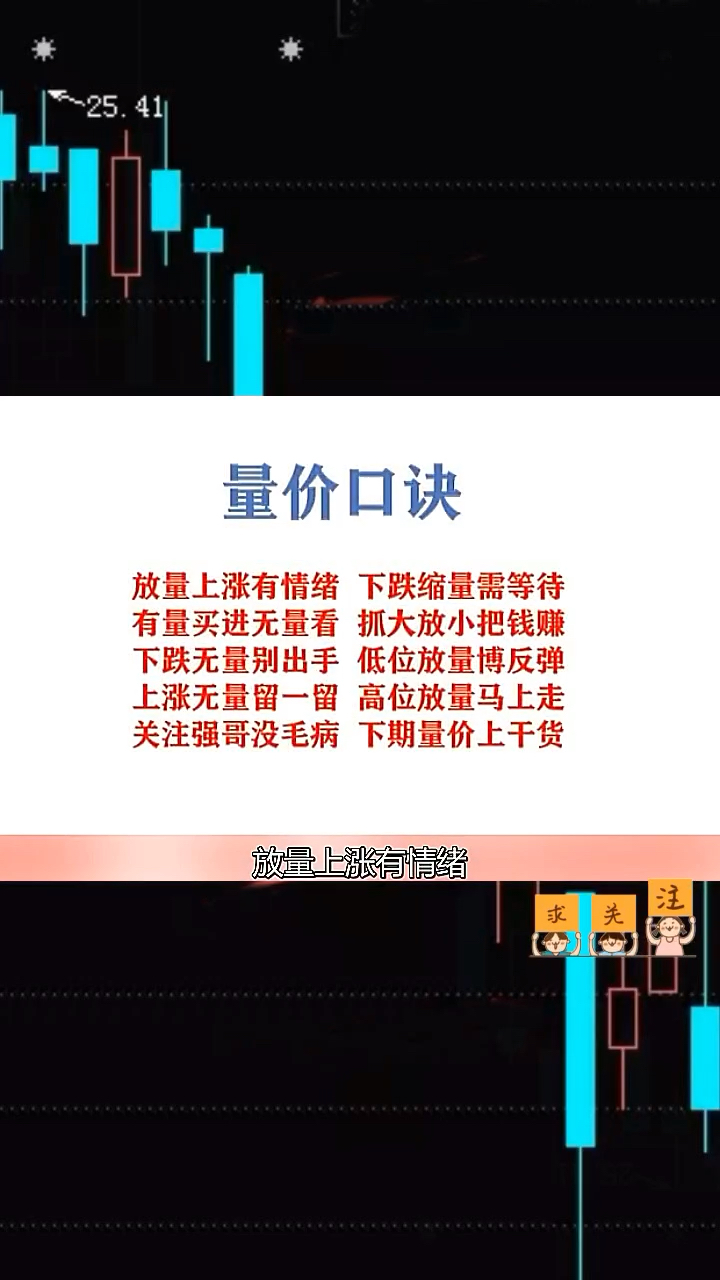 股票#史上最经典量价关系炒股口诀,散户一旦学会,必赚得盆满钵满