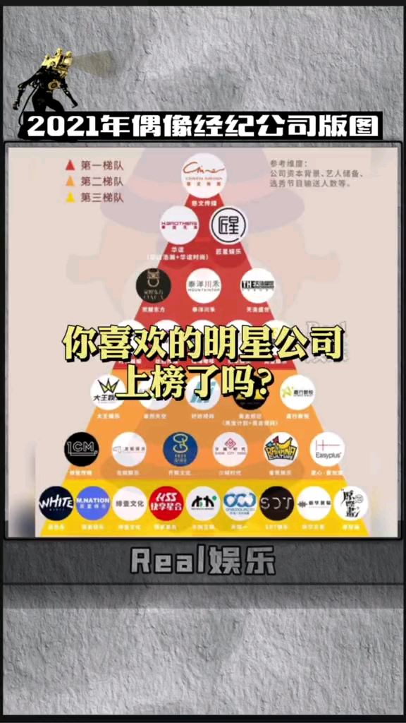 2021年偶像经纪公司版图,看看你喜欢的明星公司上榜了吗?