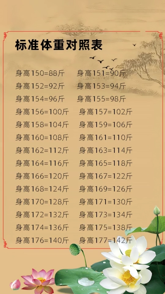 健康养生#2021女生标准体重对照表,你离标体还有多少?