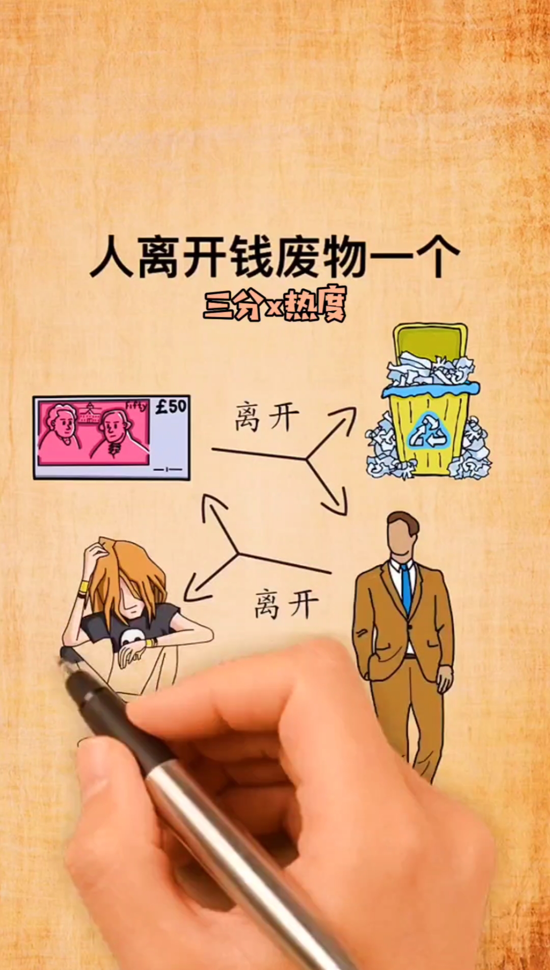 思维#钱离开人,废纸一张,人离开钱,废物一个,你品,你细品