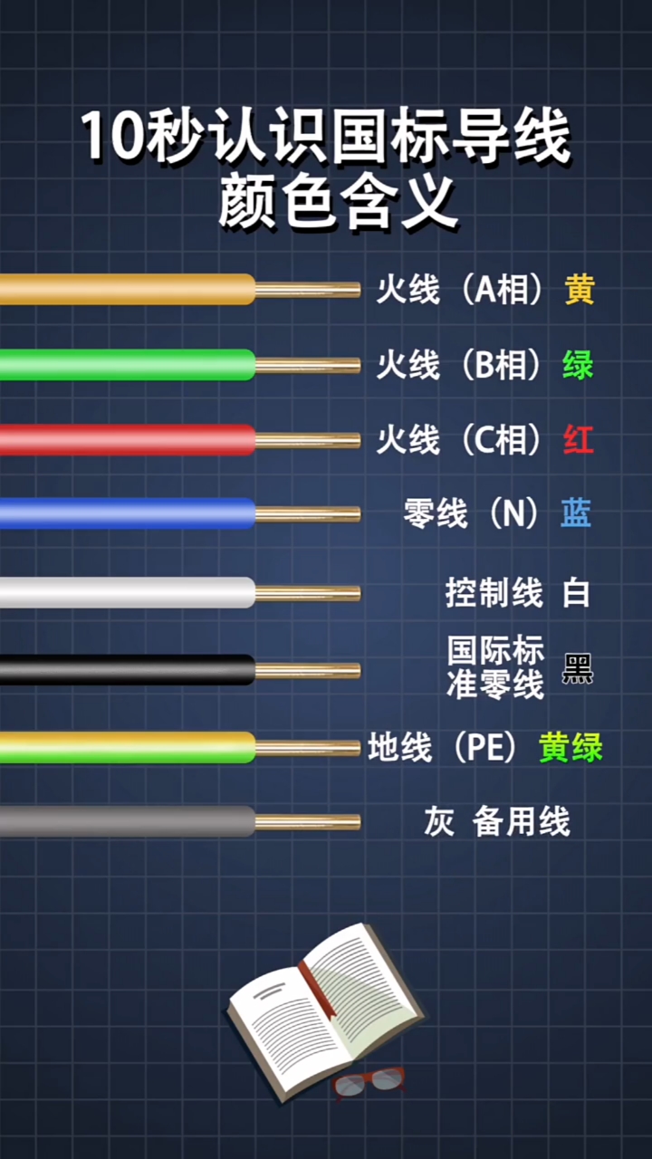 电工知识零线和地线接反会怎样