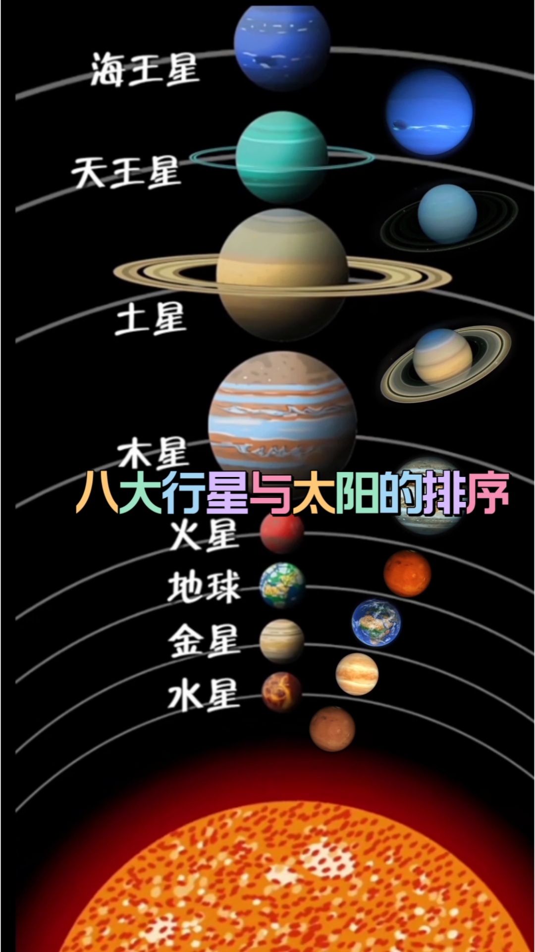 八大行星的排列顺序图图片