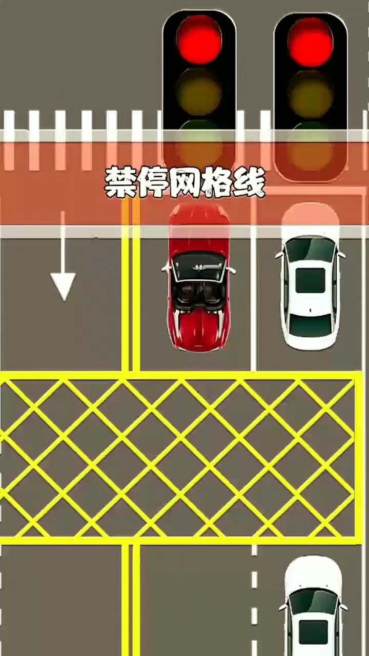 交通安全最重要#禁停网格线,你知道么问吗?