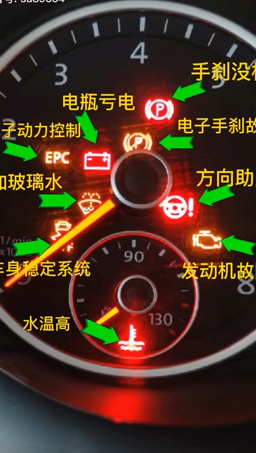 最全的汽车故障灯代码