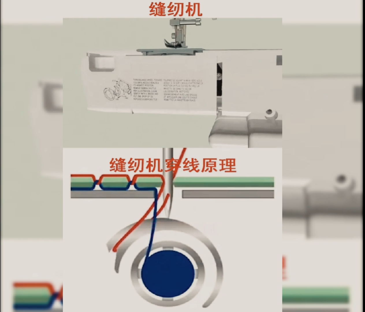 缝纫机穿线原理看明白了吗?