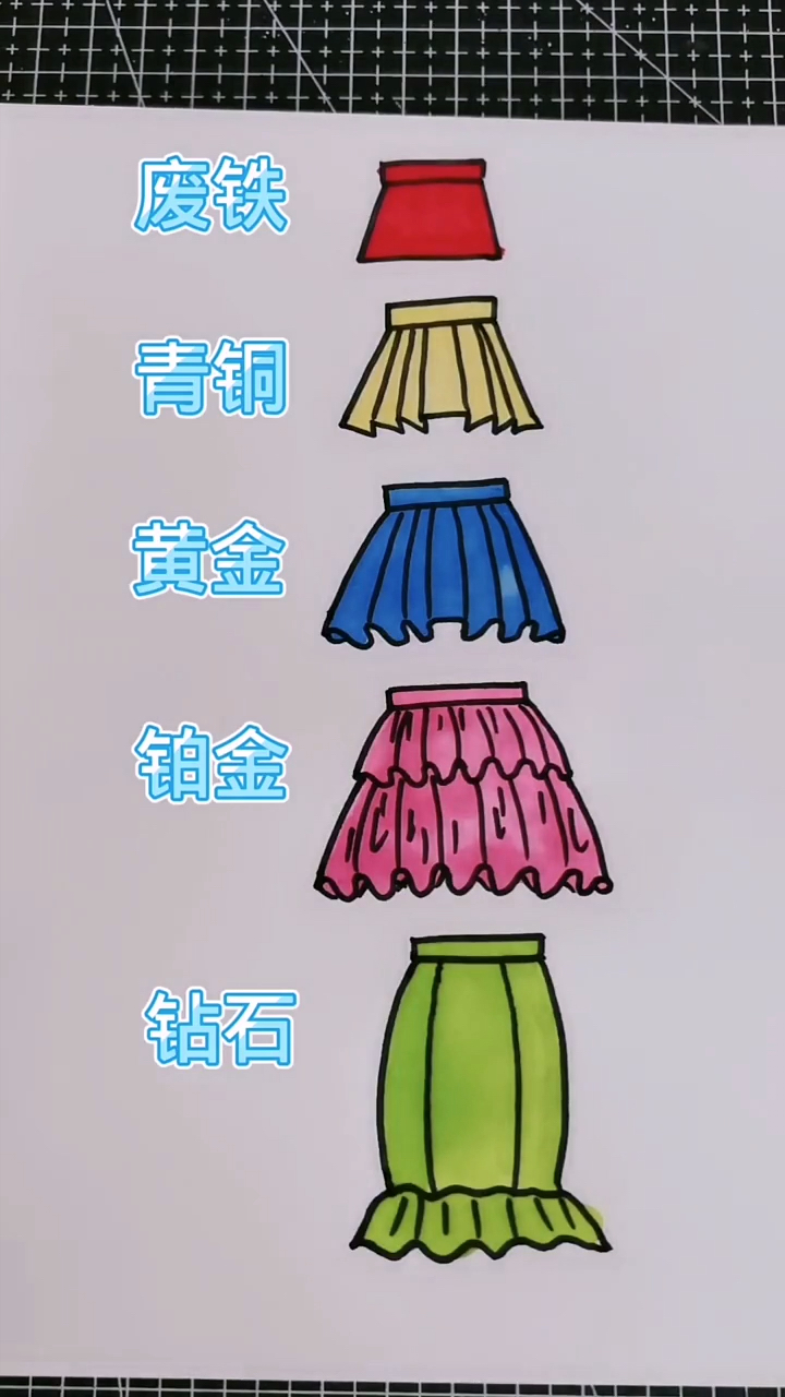 画画原来如此简单学画小裙子简笔画你在哪个段位