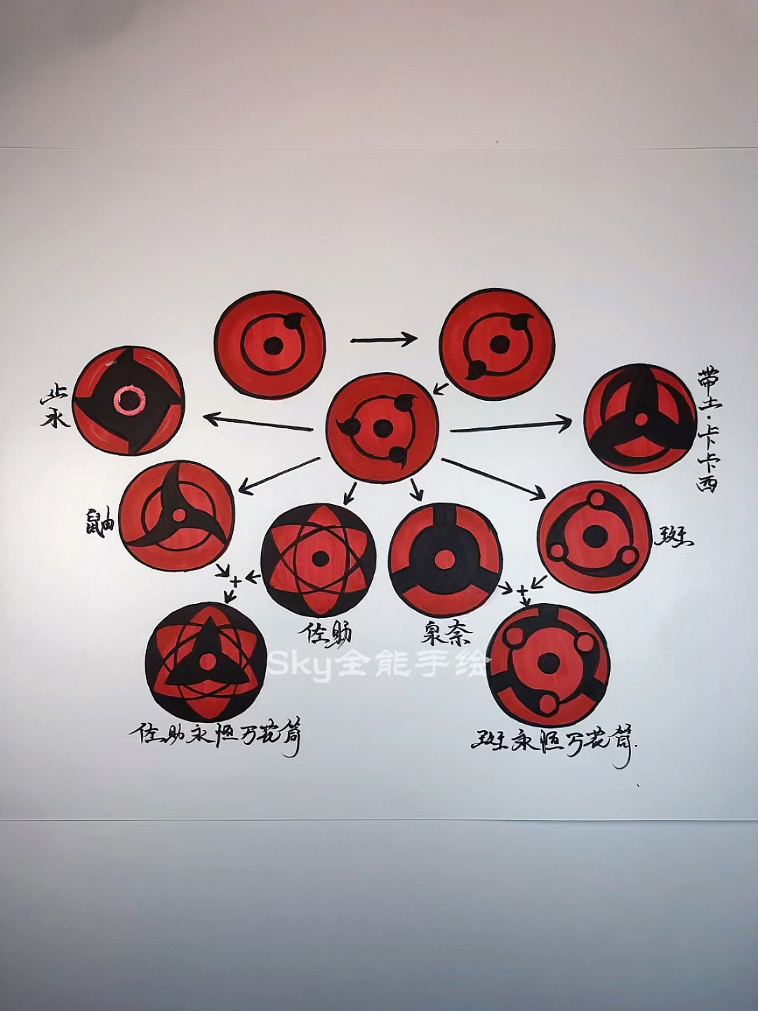画画原来如此简单教你手绘写轮眼从三勾玉开始绘画过程技巧