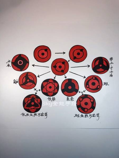 #画画原来如此简单#教你手绘写轮眼从三勾玉开始绘画过程技巧.-度小视