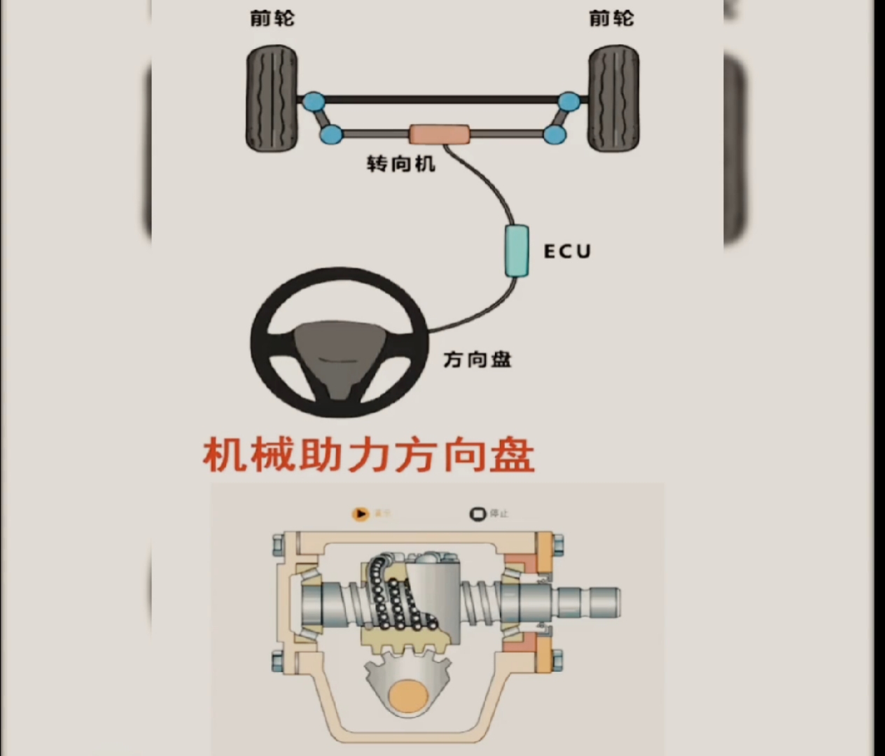 机械助力方向盘工作原理