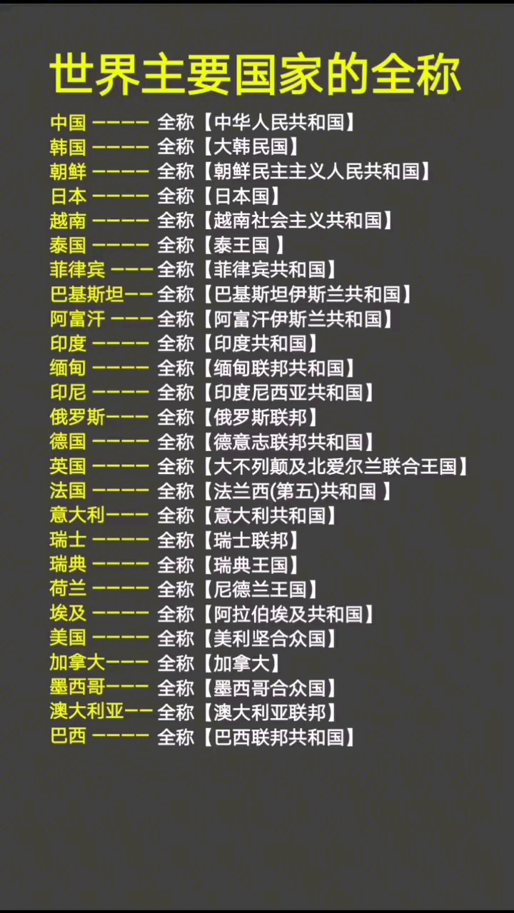 地理小常识,世界主要国家的全称