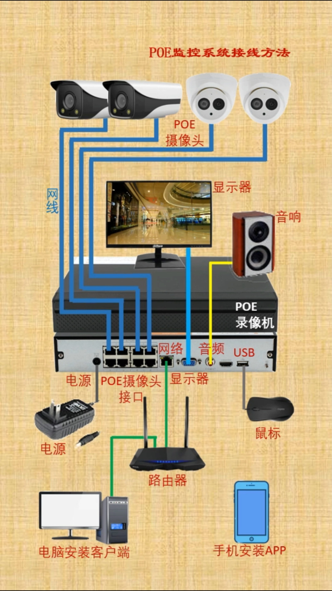 监控摄像头接线