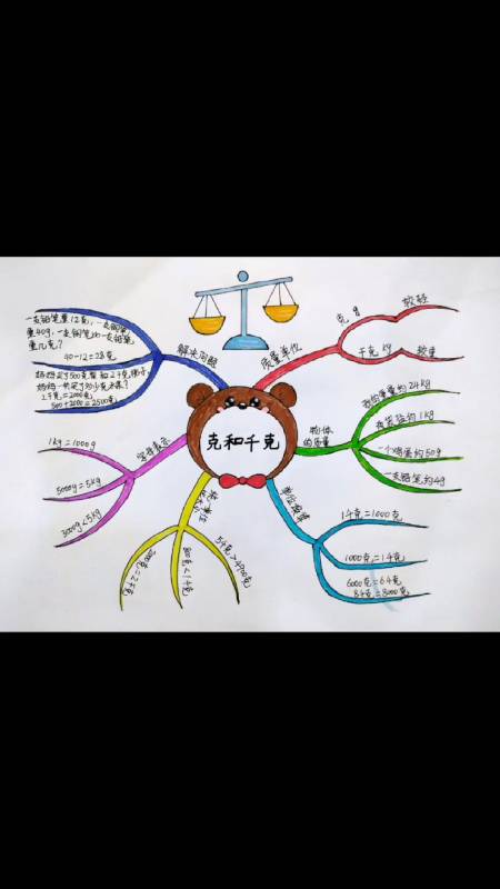 思维导图二年级数学下第八单元克和千克思维导图