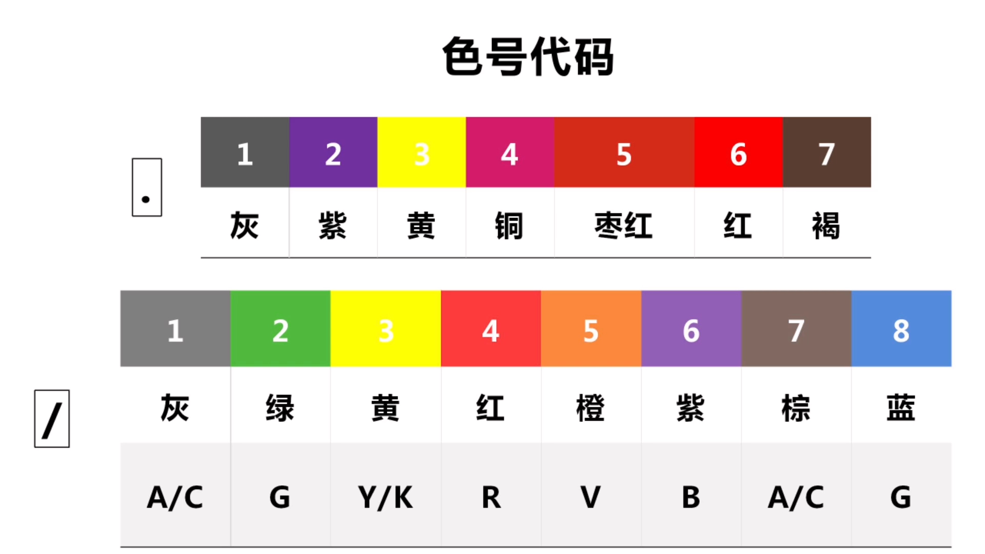 0基础学美发#国际染发色号代码