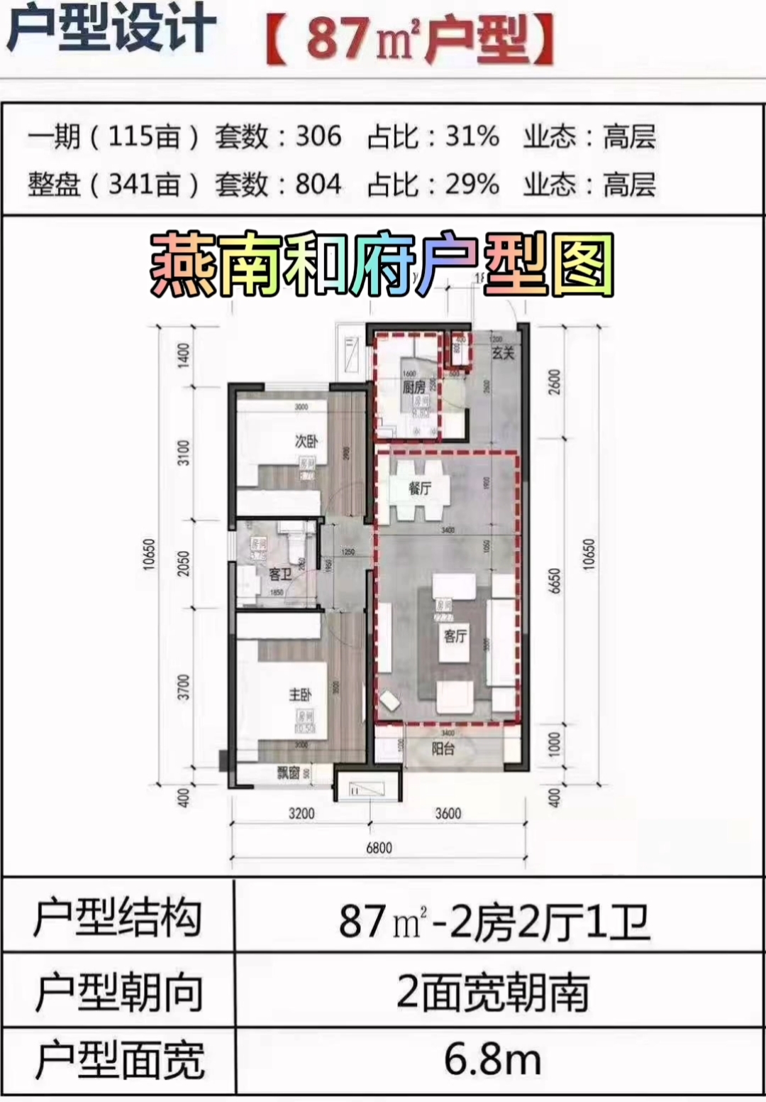 燕南和府多少钱一平米,燕南和府最新消息,燕南和府户型图介绍