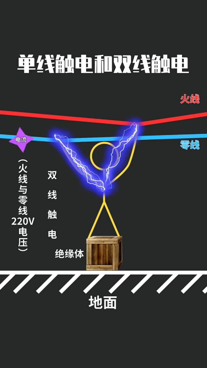 电工知识单线触电和双线触电