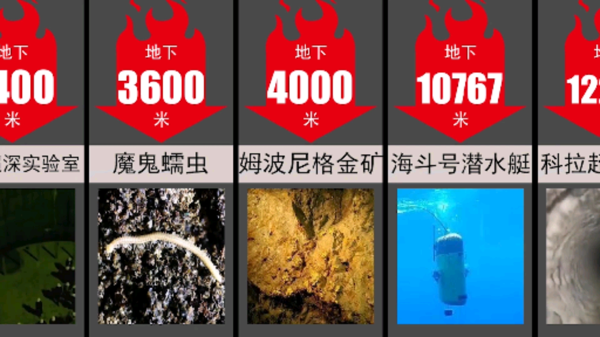 每天一点冷知识#【地底】地下一万米都有什么,你掉入地下一万米看到