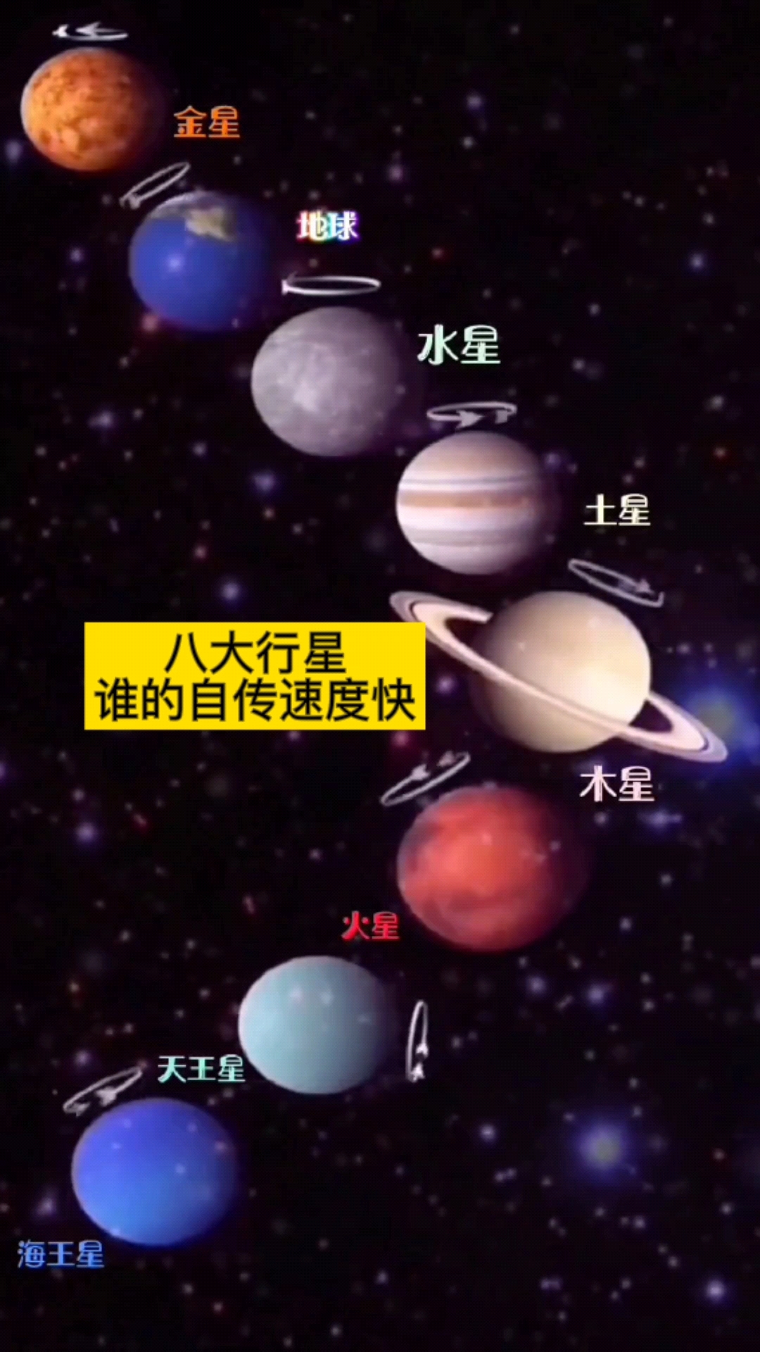 知識科普#八大行星誰的轉速和地球一樣